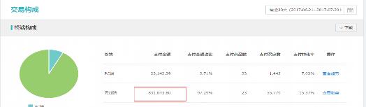 直通車打造爆款