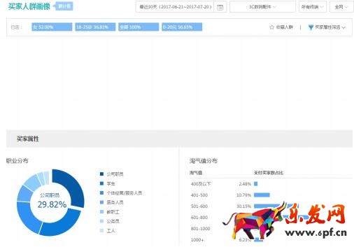 直通車打造爆款