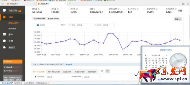 直通車月銷百萬