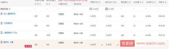 為什么價(jià)格調(diào)整之后，直通車展現(xiàn)變少了?