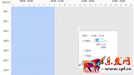 為什么價(jià)格調(diào)整之后，直通車展現(xiàn)變少了?