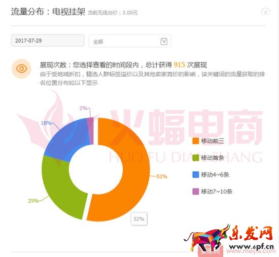 標品類目打造爆款的案例分析