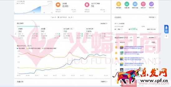 標品類目打造爆款的案例分析