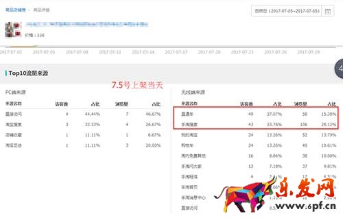手淘搜索四天上3萬之新品快速打造爆款