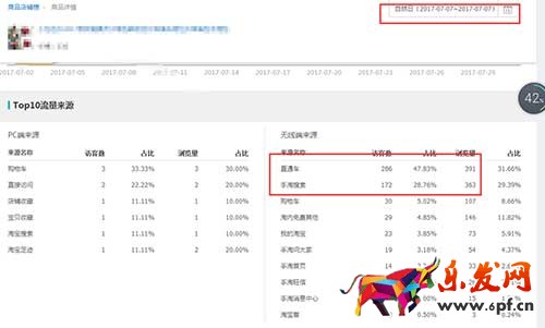 手淘搜索四天上3萬之新品快速打造爆款