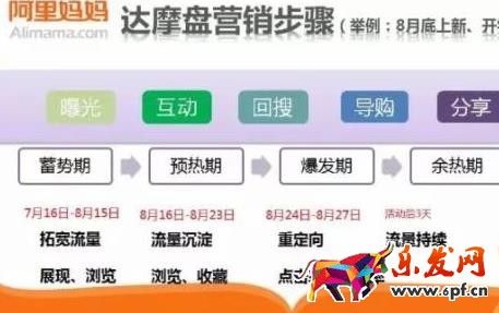 達(dá)摩盤的人群怎么刪除?達(dá)摩盤具有哪些功能?