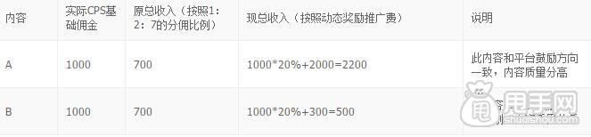 淘寶短視頻傭金怎么算？