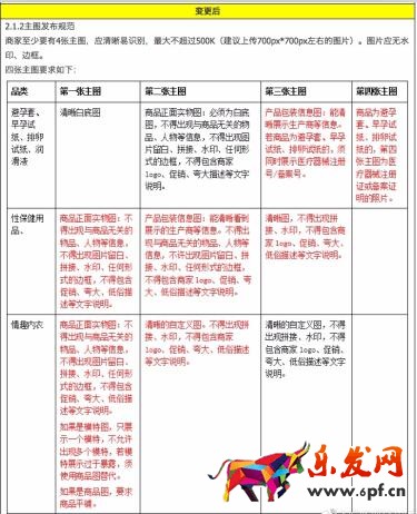 2017淘寶天貓規(guī)則變動須知!2017年8月最新淘寶天貓規(guī)則變化合集!