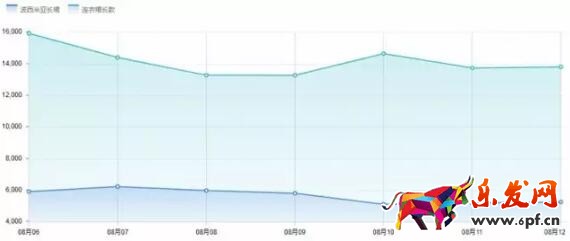 如何精準定位，讓你的流量飛起來