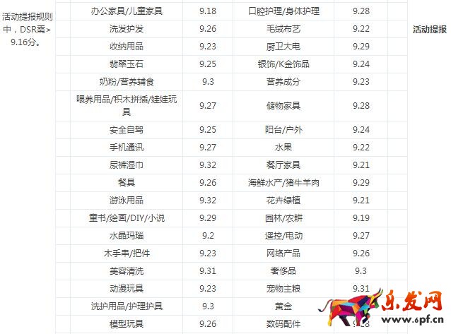 京東店鋪評分活動提報標準
