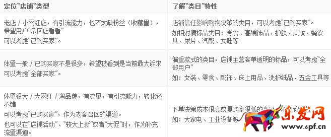 淘金幣店鋪簽到攻略