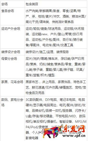 雙十一中小賣家怎么玩