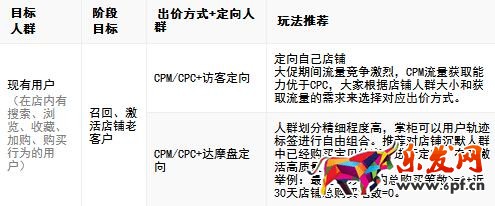 雙十一準備期鉆展推廣策略