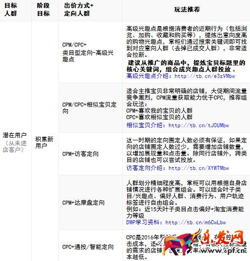 雙十一準備期鉆展推廣策略