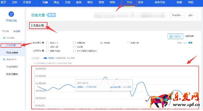 為什么我有流量沒轉(zhuǎn)化
