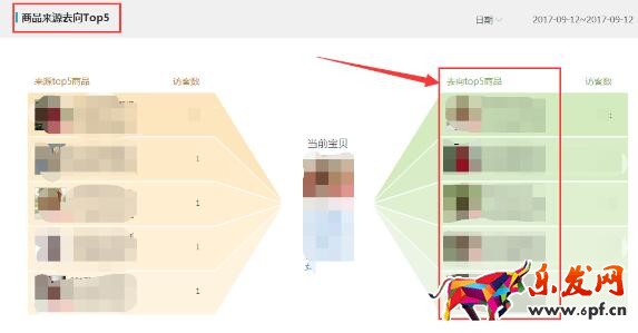 為什么我有流量沒轉(zhuǎn)化