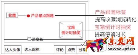 雙十一短視頻會場內容招搞規則