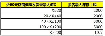 拼多多新品推薦活動(dòng)