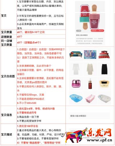 雙十一必買清單內(nèi)容規(guī)范和時間