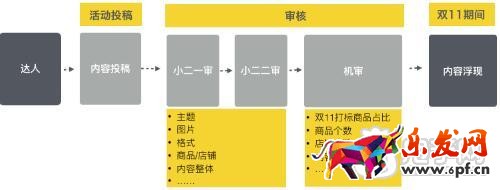 雙十一必買清單內(nèi)容規(guī)范和時間