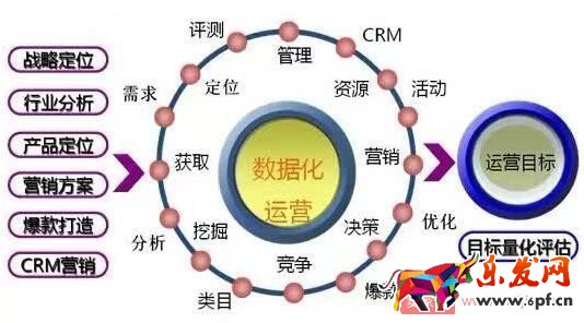 店鋪運營基礎知識及關鍵詞和標題詳解