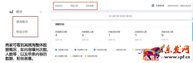 微淘商家號操作具體步驟