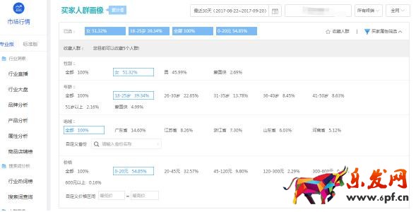 雙十一前如何正確開好直通車