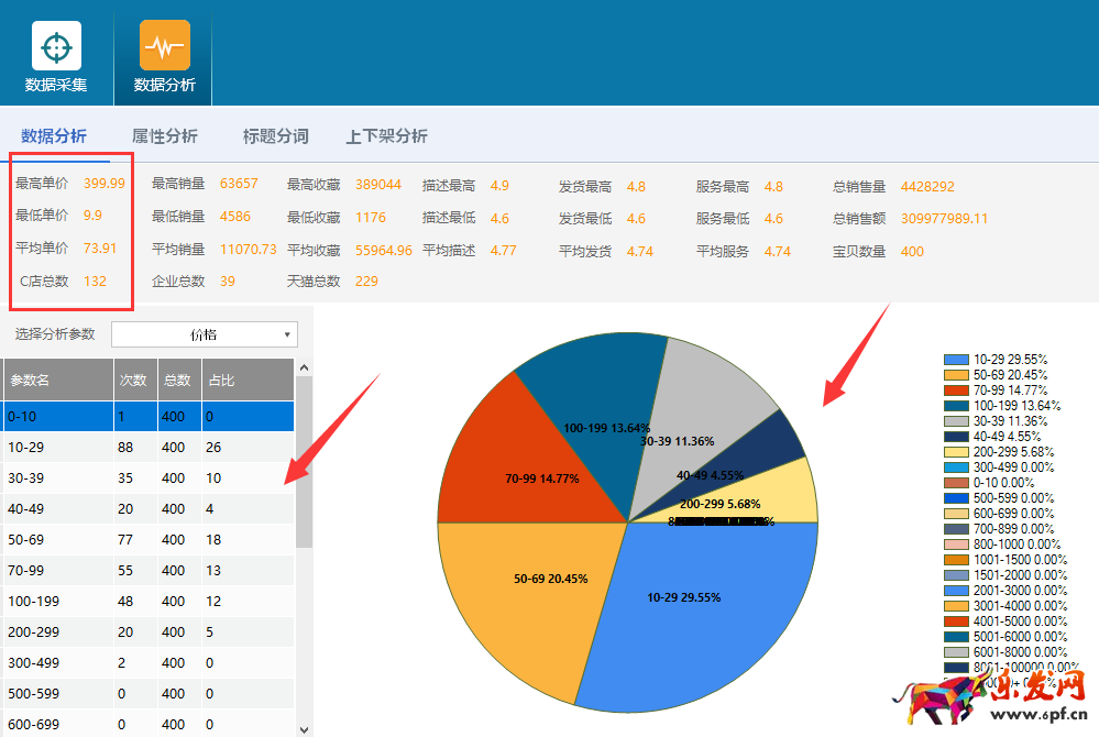 淘寶產品如何定價