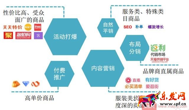 淘寶無線端爆款營銷技巧