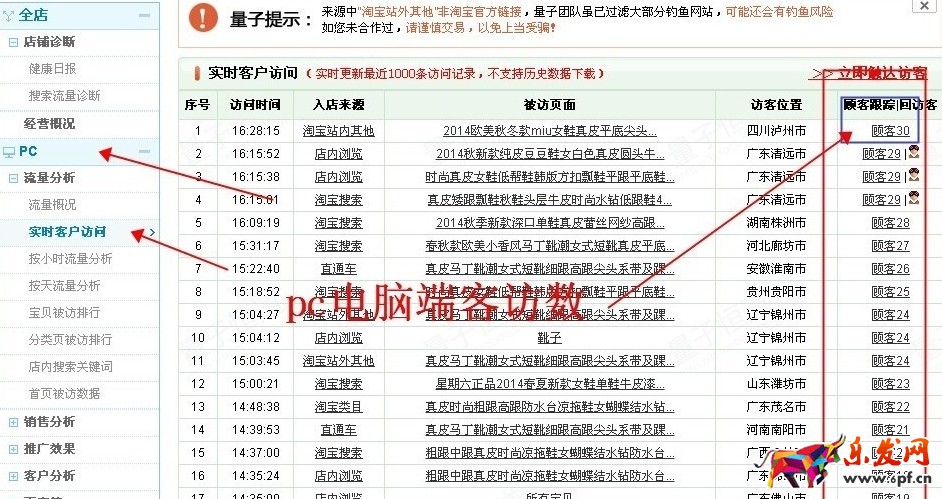 怎么通過淘寶賣家中心數(shù)據(jù)分析轉化率？