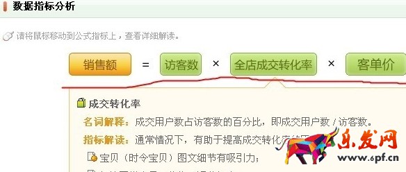 怎么通過淘寶賣家中心數(shù)據(jù)分析轉化率？