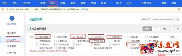 淘寶店鋪打爆款，必須學會數據分析！