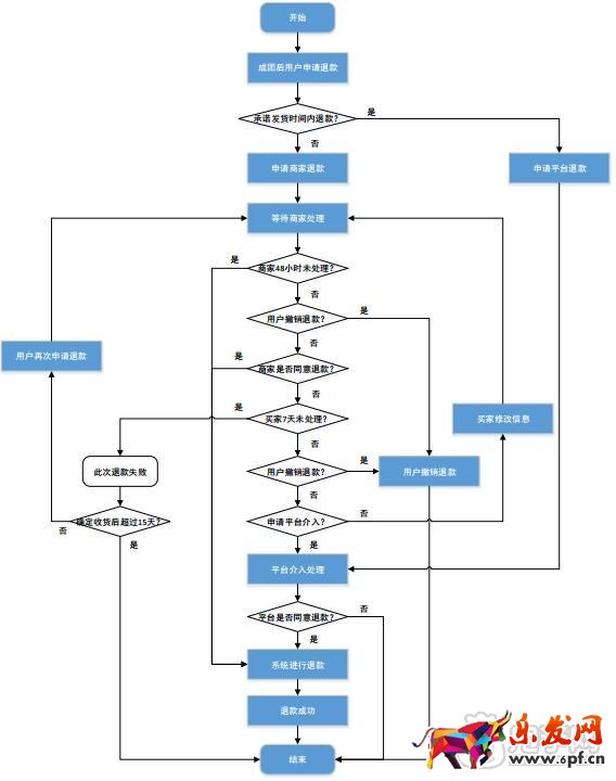拼多多退款流程是怎樣的