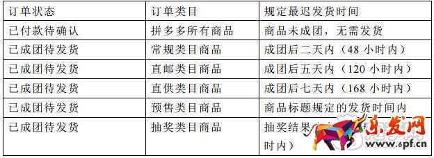 拼多多退款規則