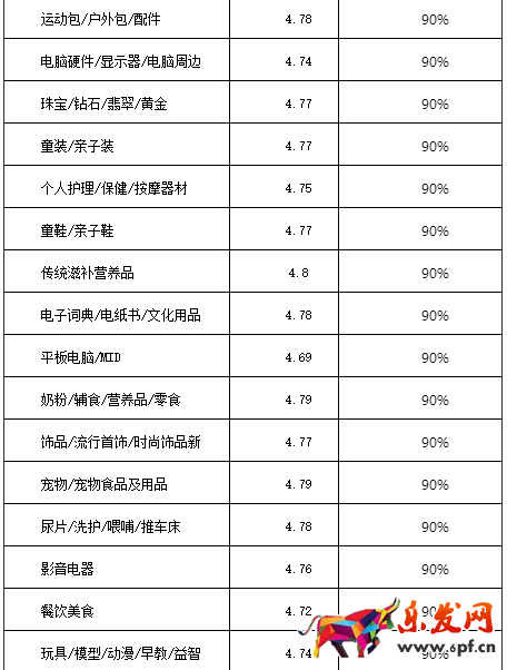 2017淘寶/天貓雙十一活動報名規(guī)則搶先看