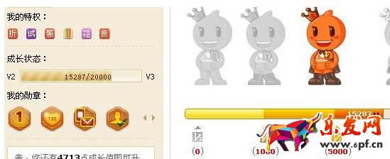 天貓會員等級劃分是如何查看，如何升級?