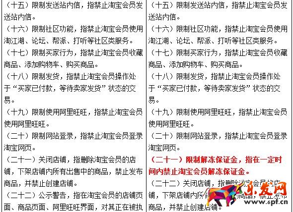 商家在淘寶售假或將被扣除保證金
