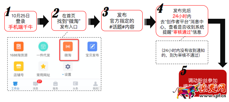 微淘上頭條,微淘上頭條活動規則