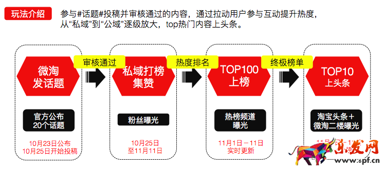 微淘上頭條,微淘上頭條活動規則