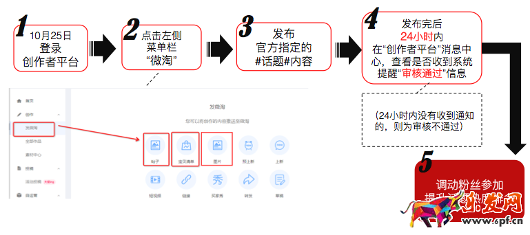 微淘上頭條,微淘上頭條活動規則