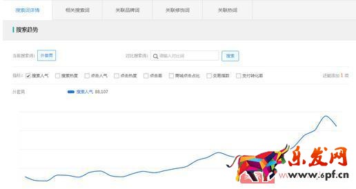 想要獲取更多的免費流量？先提升產品展現量