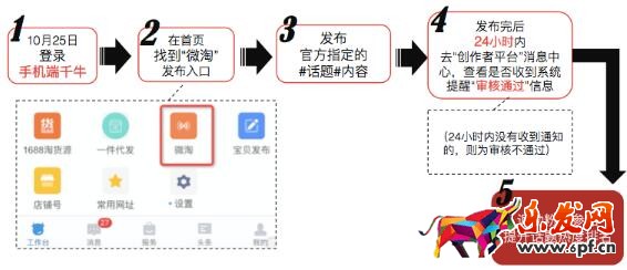 雙十一微淘上頭條活動(dòng)時(shí)間