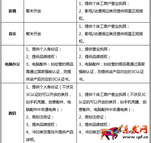 京東個人開店需要什么條件