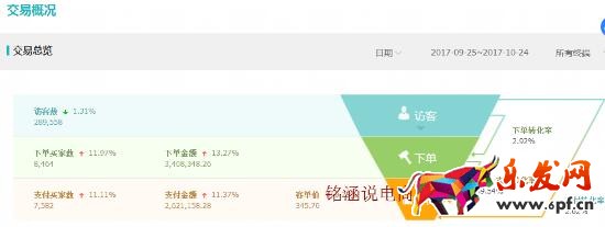 標品類目雙十一