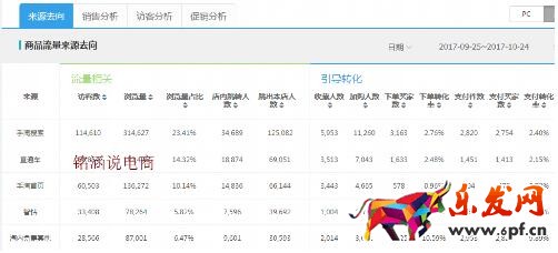 標品類目雙十一