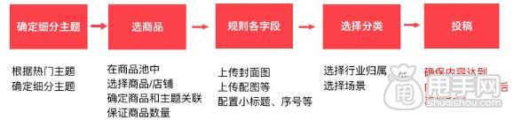  淘寶必買(mǎi)清單雙十二內(nèi)容創(chuàng)作規(guī)范