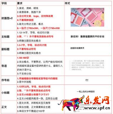  淘寶必買(mǎi)清單雙十二內(nèi)容創(chuàng)作規(guī)范