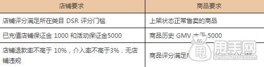 拼多多商品怎么上首頁資源位