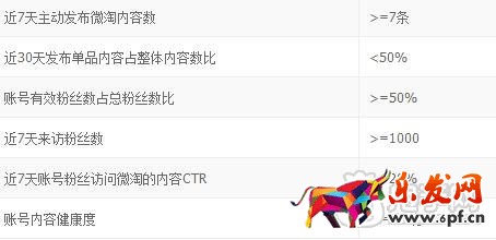 微淘優選達人規則