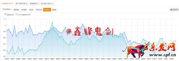 直通車&lsquo;&rsquo;